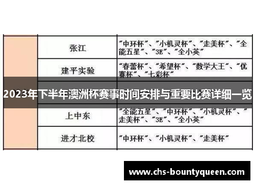 2023年下半年澳洲杯赛事时间安排与重要比赛详细一览 2023年下半年澳洲杯赛事时间安排与重要比赛详细一览