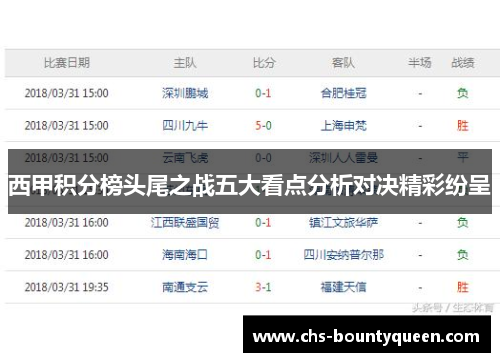西甲积分榜头尾之战五大看点分析对决精彩纷呈 西甲积分榜头尾之战五大看点分析对决精彩纷呈
