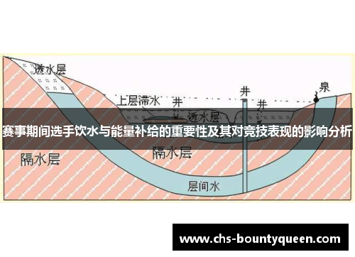 赛事期间选手饮水与能量补给的重要性及其对竞技表现的影响分析