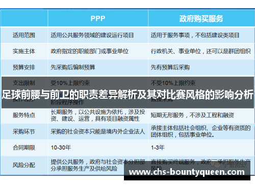 足球前腰与前卫的职责差异解析及其对比赛风格的影响分析