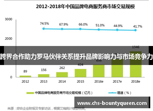 跨界合作助力罗马伙伴关系提升品牌影响力与市场竞争力