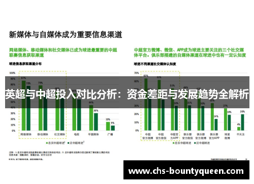 英超与中超投入对比分析：资金差距与发展趋势全解析