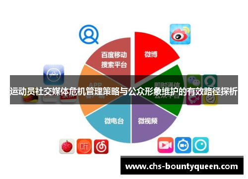 运动员社交媒体危机管理策略与公众形象维护的有效路径探析 运动员社交媒体危机管理策略与公众形象维护的有效路径探析