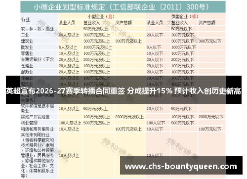 英超宣布2026-27赛季转播合同重签 分成提升15% 预计收入创历史新高 英超宣布2026-27赛季转播合同重签 分成提升15% 预计收入创历史新高
