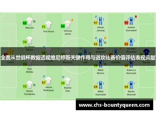 全面从世俱杯数据透视维尼修斯关键作用与进攻比赛价值评估表现贡献
