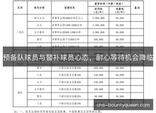 预备队球员与替补球员心态，耐心等待机会降临
